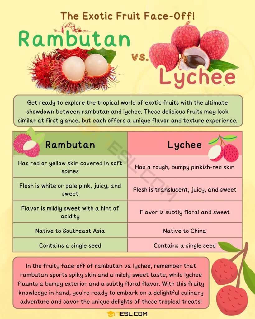 fruit rambutan pictures
