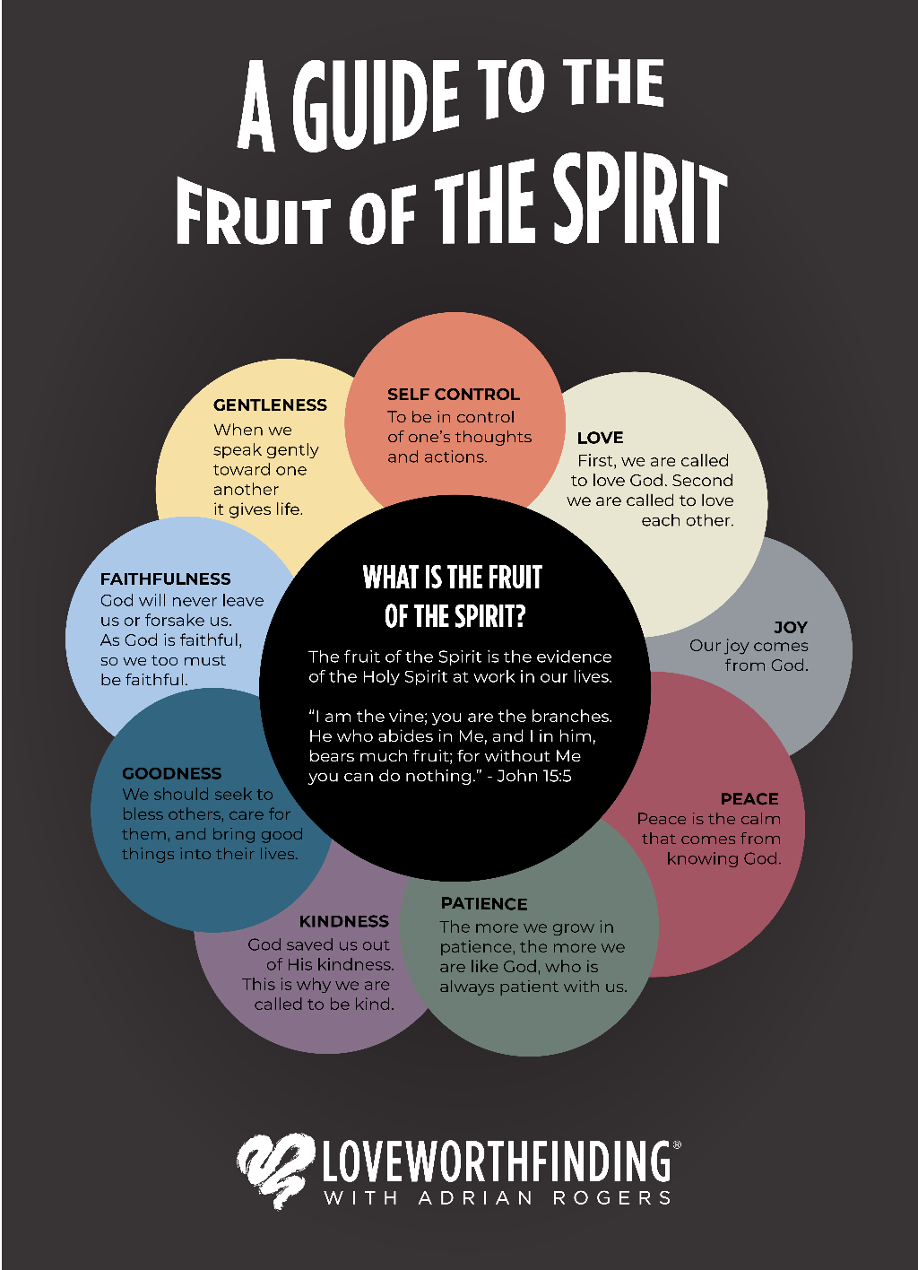 Understanding The Fruit Of The Spirit Love Worth Finding Ministries