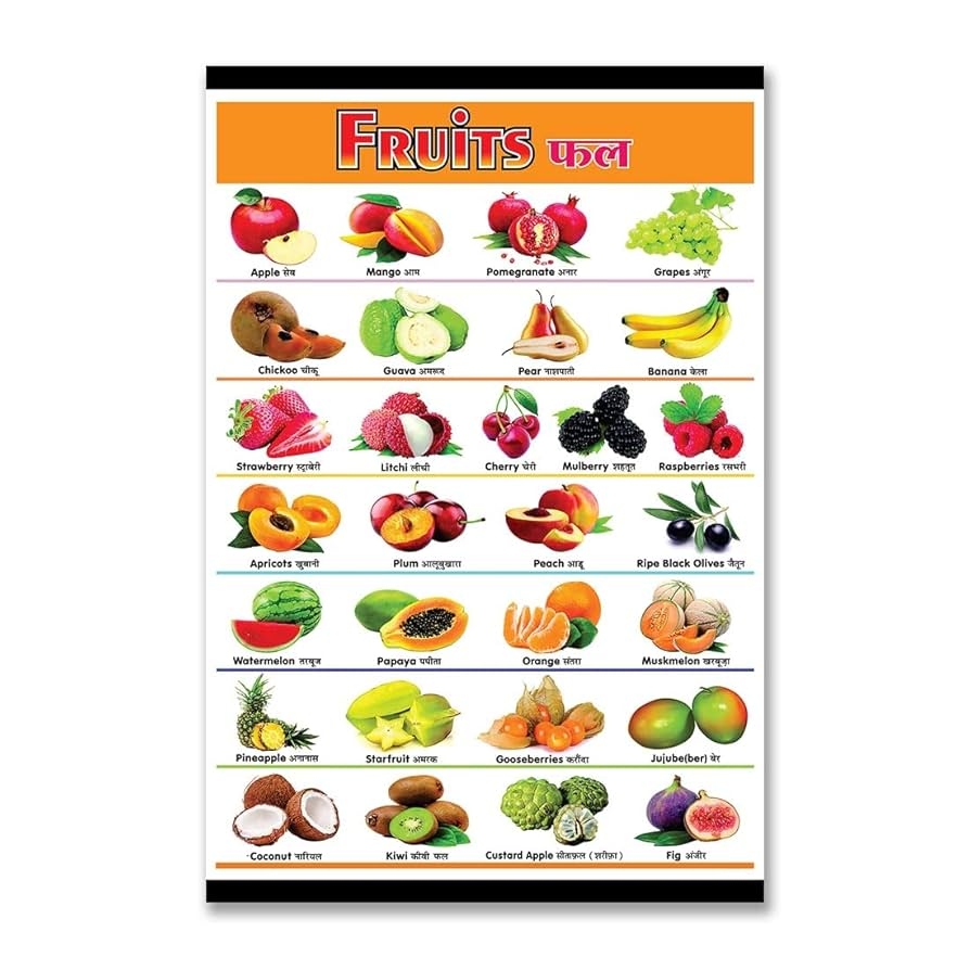 100Yellow Fruits Name With Pictures Educational Paper Poster For Kids 18x12 Inches Multicolor Amazon in Home U0026 Kitchen