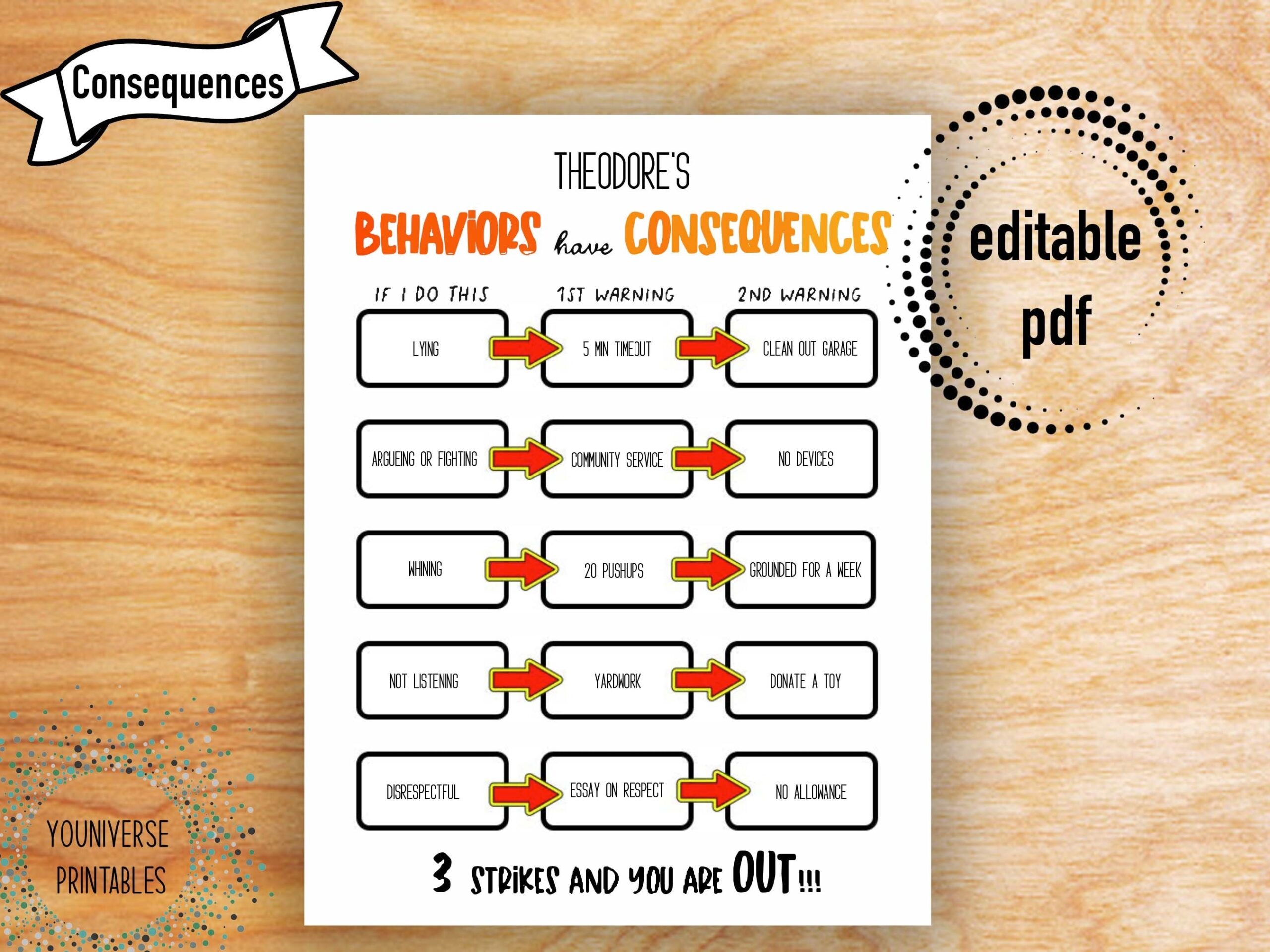 Behaviors Have Consequences Chart Editable Pdf Consequences 