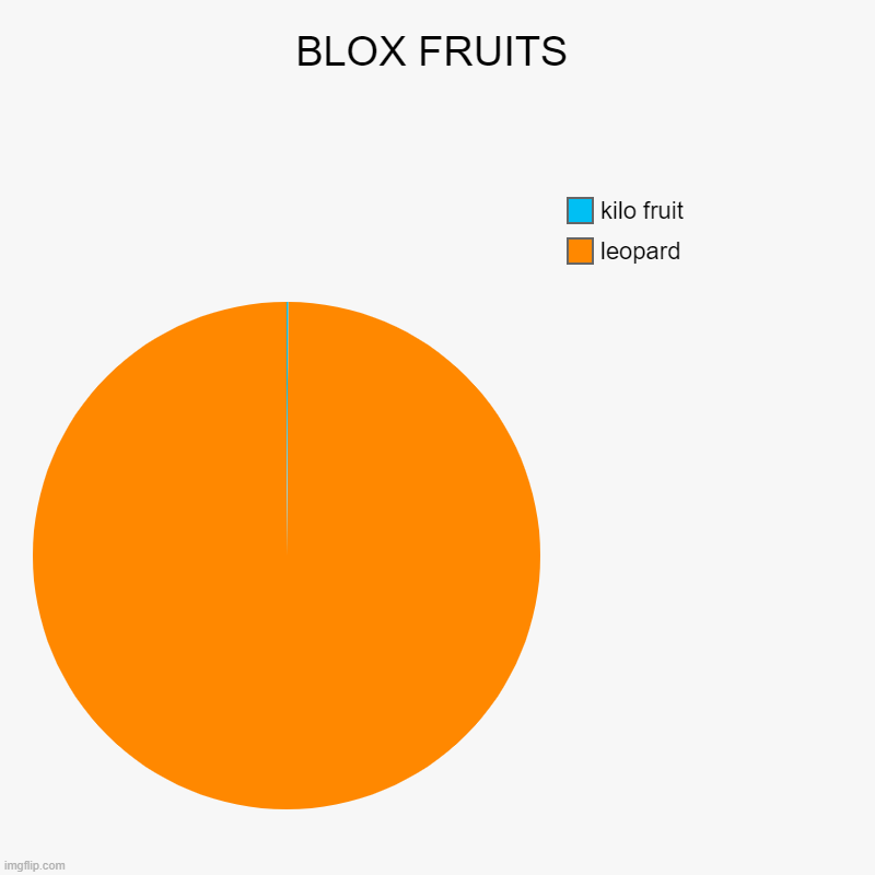 BLOX FRUITS Imgflip