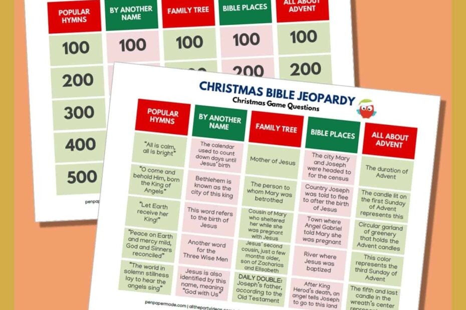 Christmas Jeopardy Bible Nativity Game FREE Template