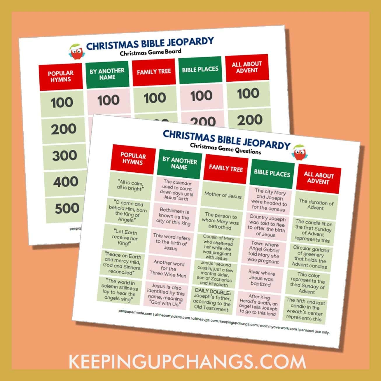 Christmas Jeopardy Bible Nativity Game FREE Template 