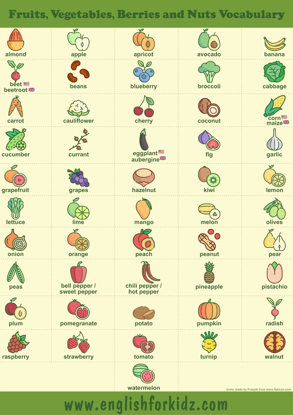 English For Kids Step By Step Fruits And Vegetables Worksheets 