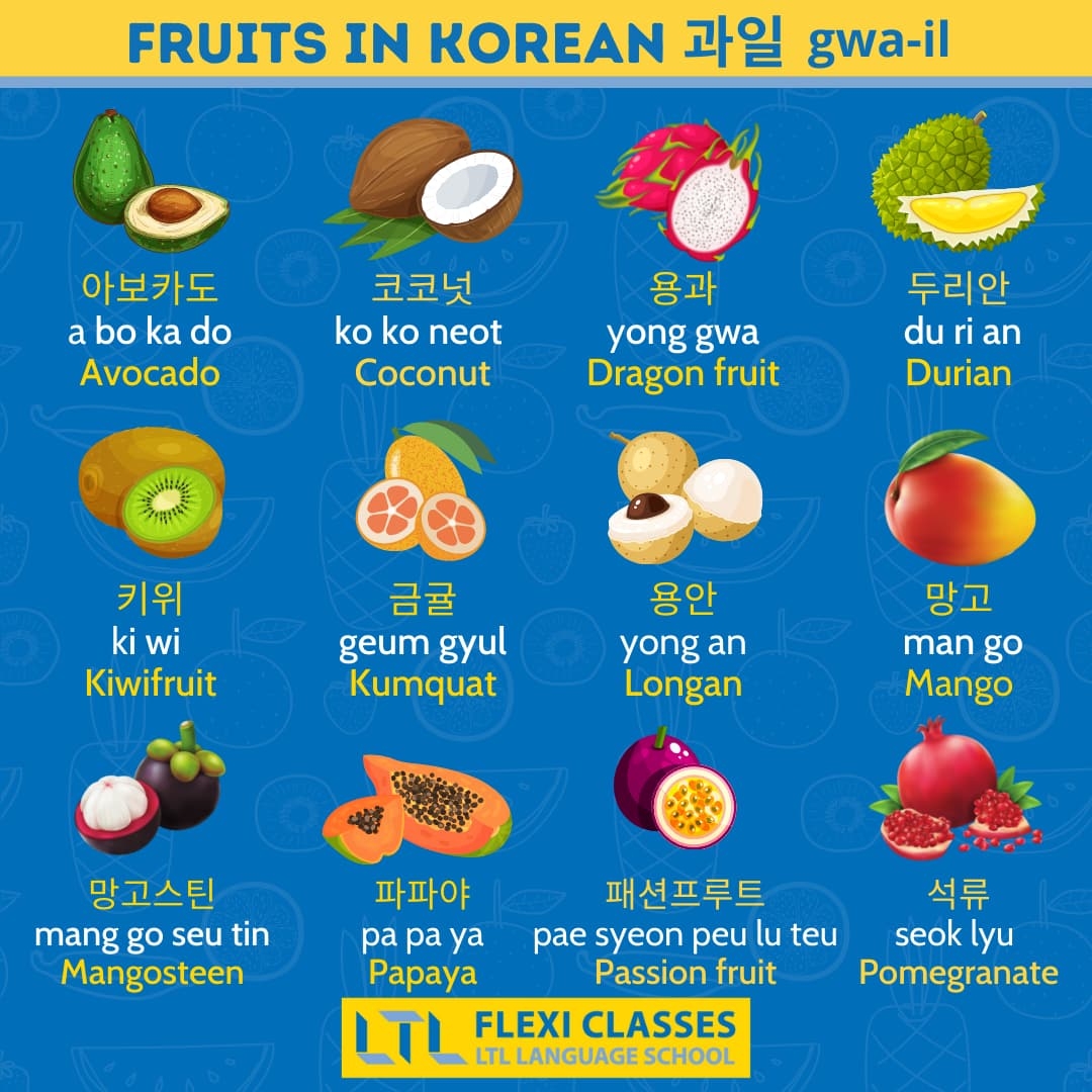 Fruits In Korean Korean Flexi Classes Forum
