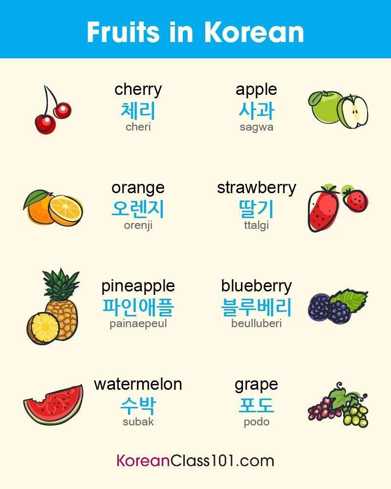 Fruits In Korean Korean Language Amino