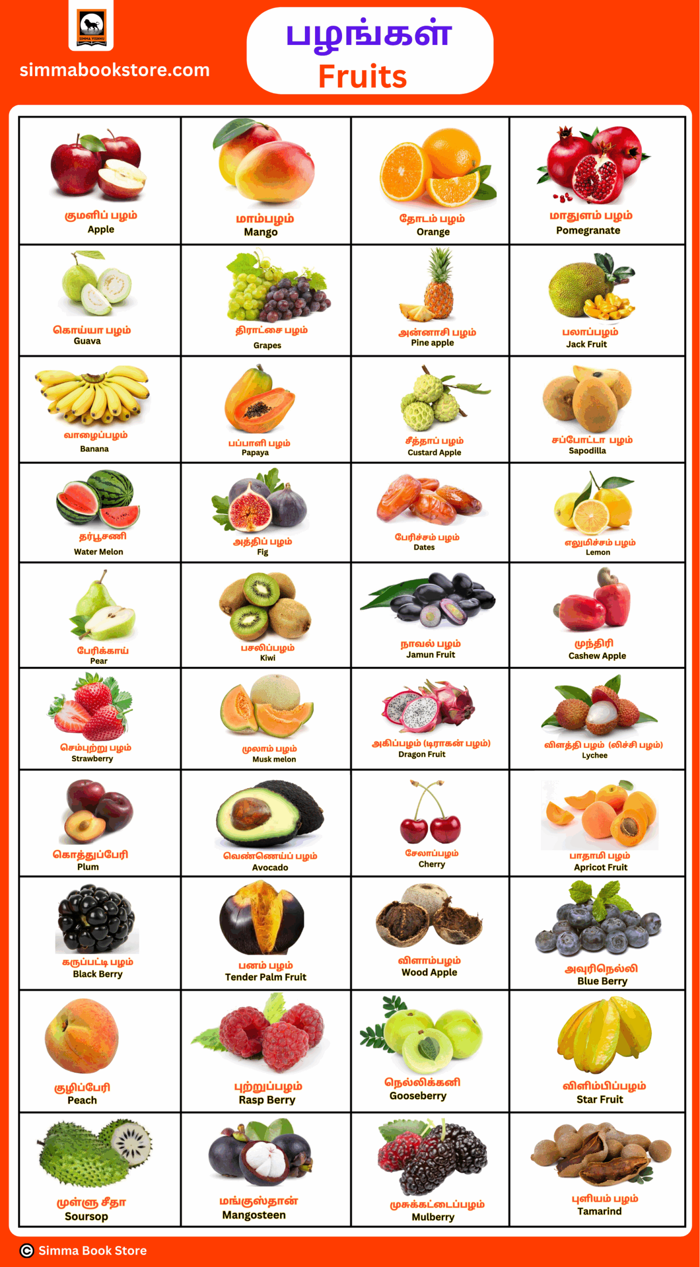 Fruits In Tamil
