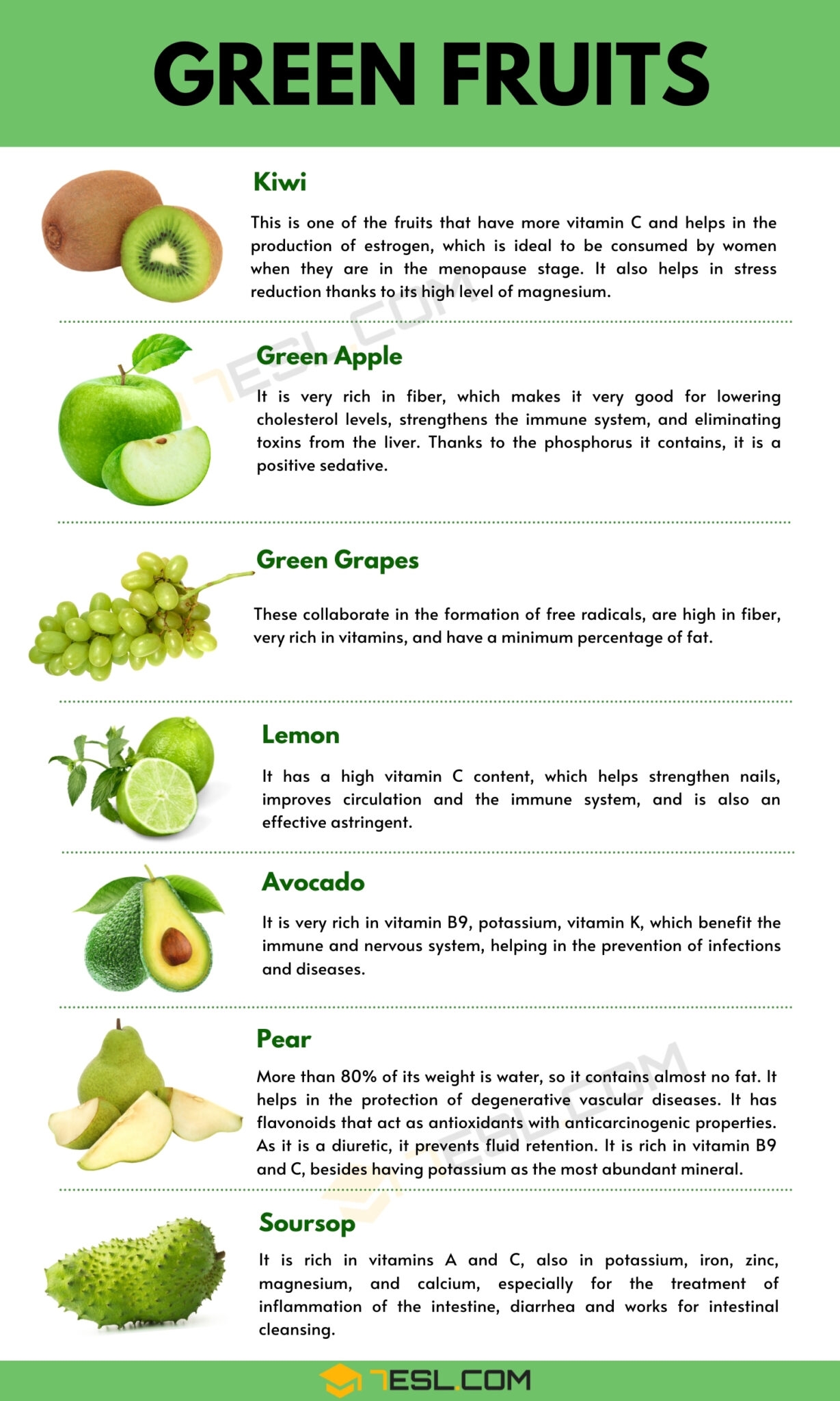Green Fruits Names In English 7ESL