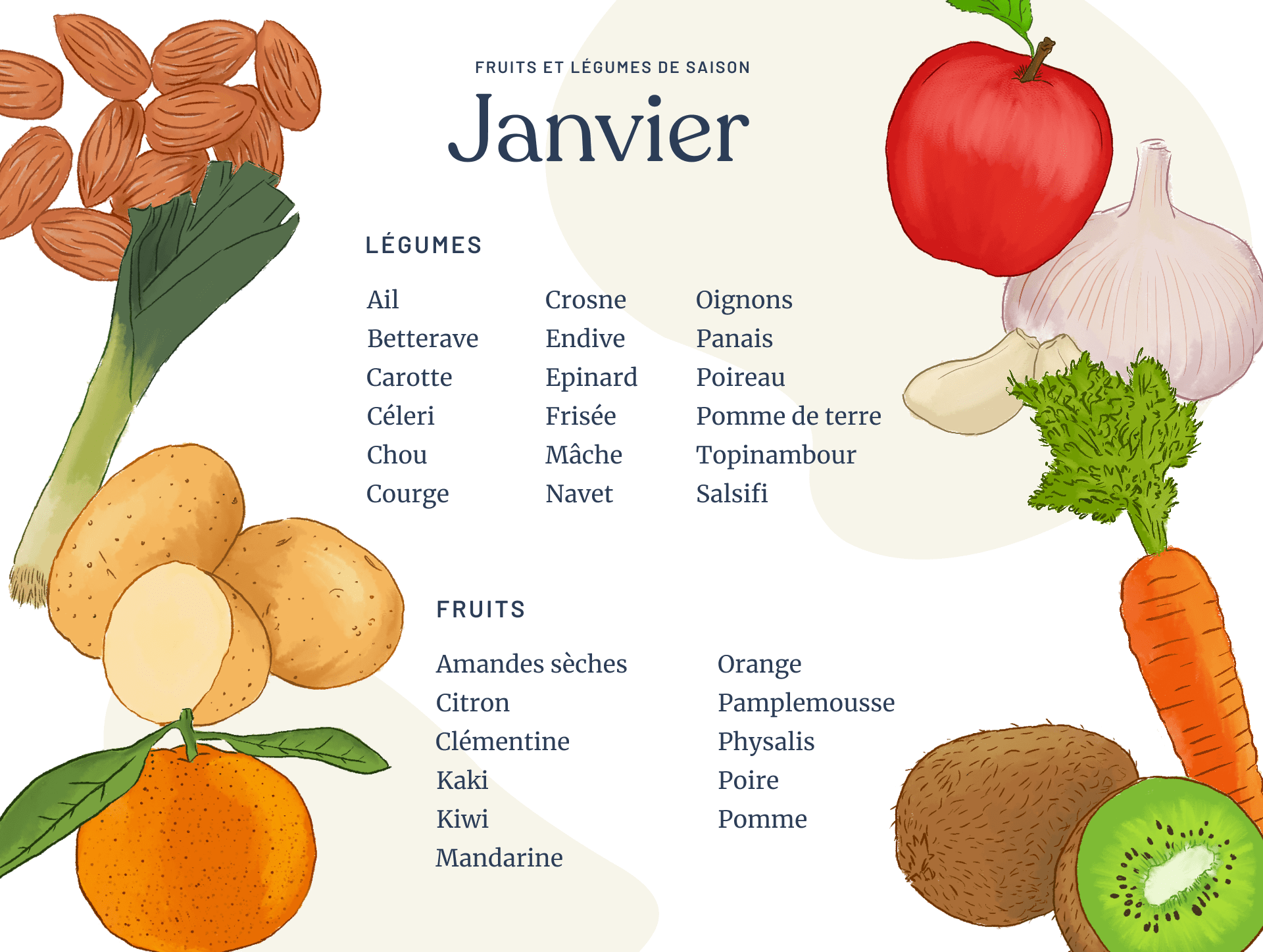 List Of Fruits And Vegetables Best In January French 1 