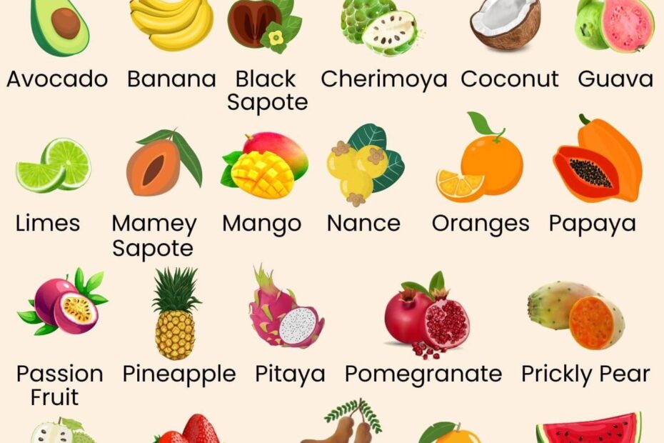 Mexican Fruit A Complete Nutrition Guide Your Latina Nutrition