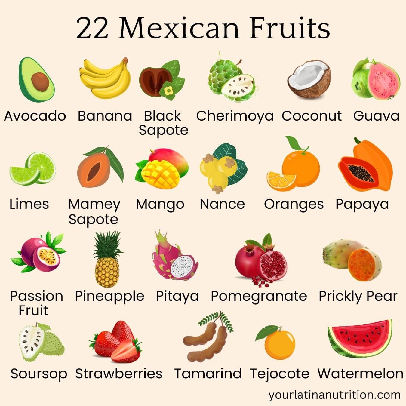Mexican Fruit A Complete Nutrition Guide Your Latina Nutrition
