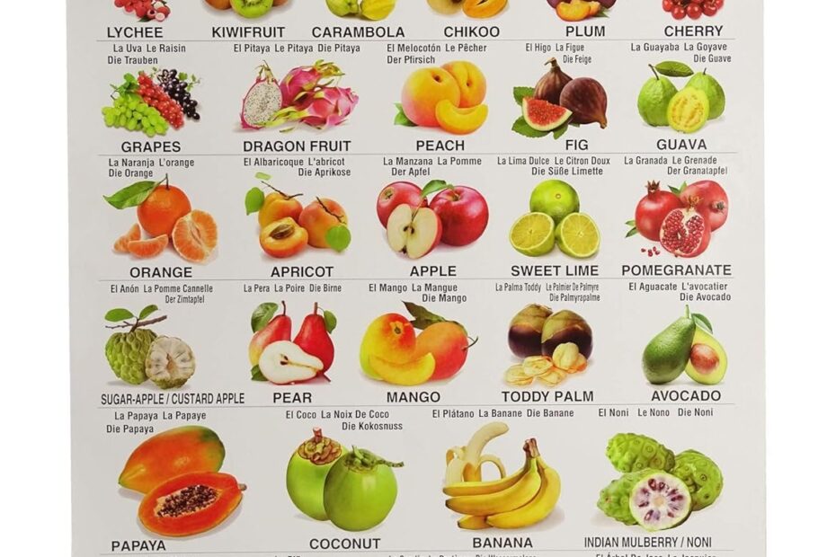 Spectrum Kids Educational Fruits Name Wall Chart