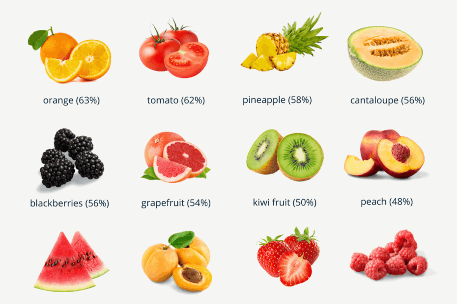 The Most Filling Fruits That Make You Feel Full Optimising Nutrition
