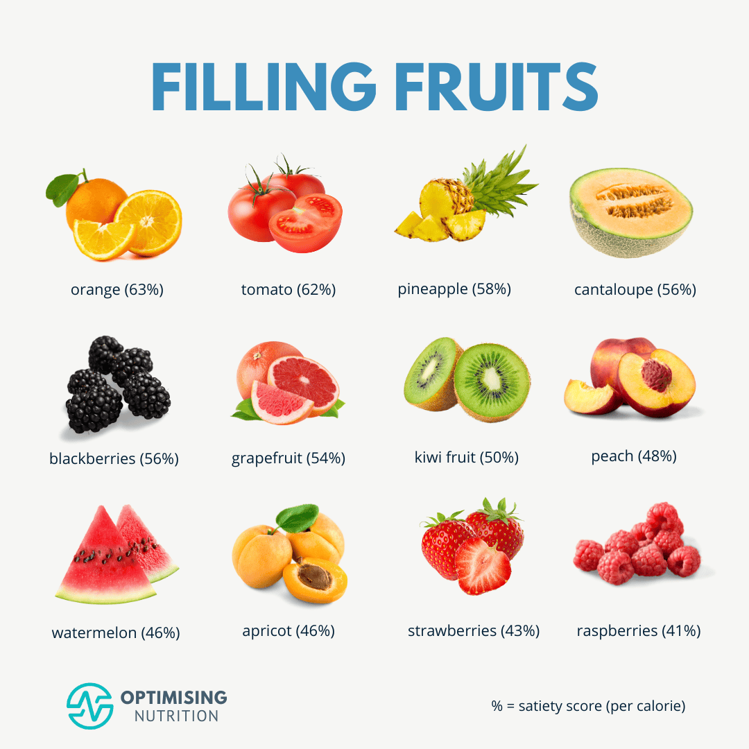 The Most Filling Fruits That Make You Feel Full Optimising Nutrition