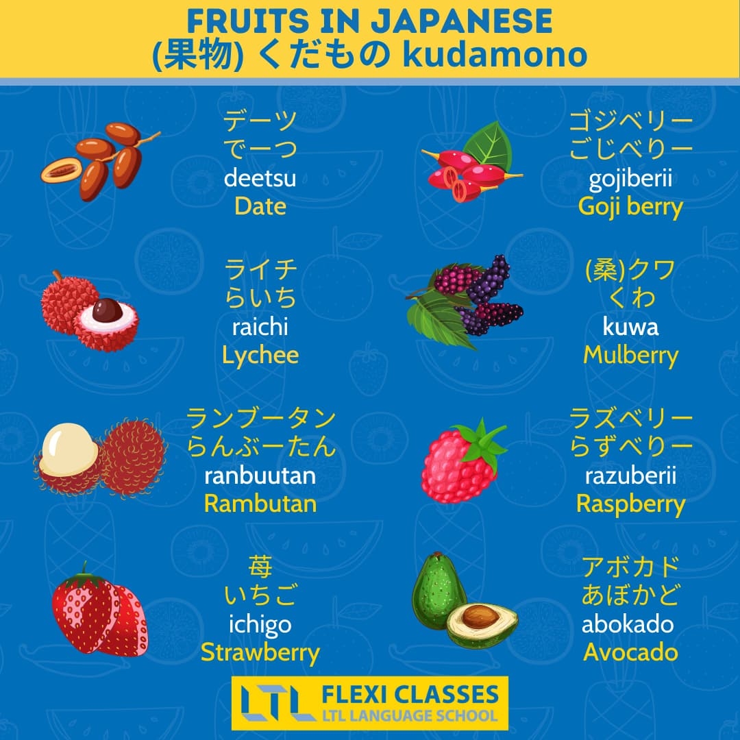 VOCAB Fruits In Japanese Japanese Flexi Classes Forum