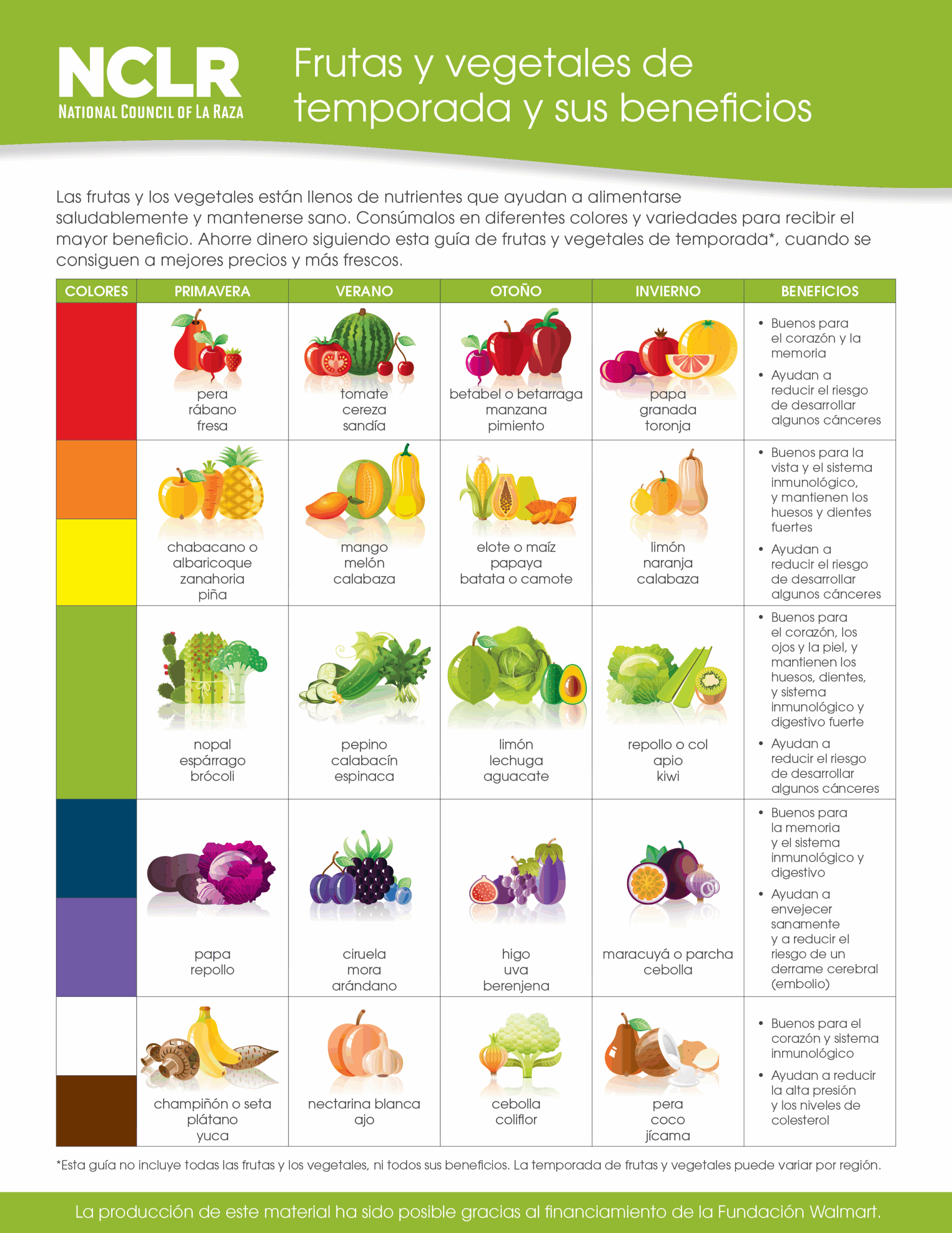 What Are The Benefits Of Eating Seasonal Fruits And Vegetables 