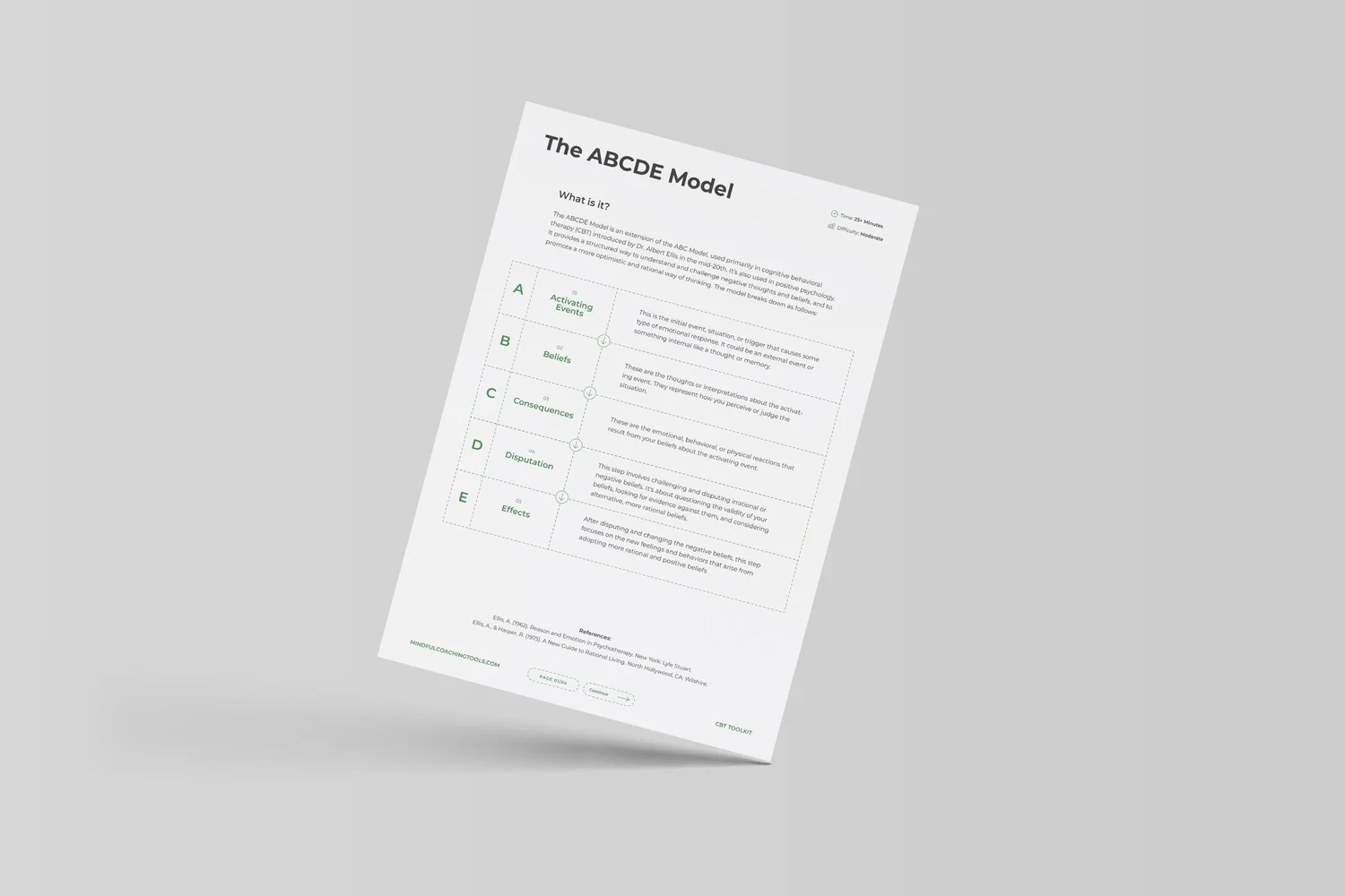 CBT ABCDE Worksheet PDF Mindful Coaching Tools