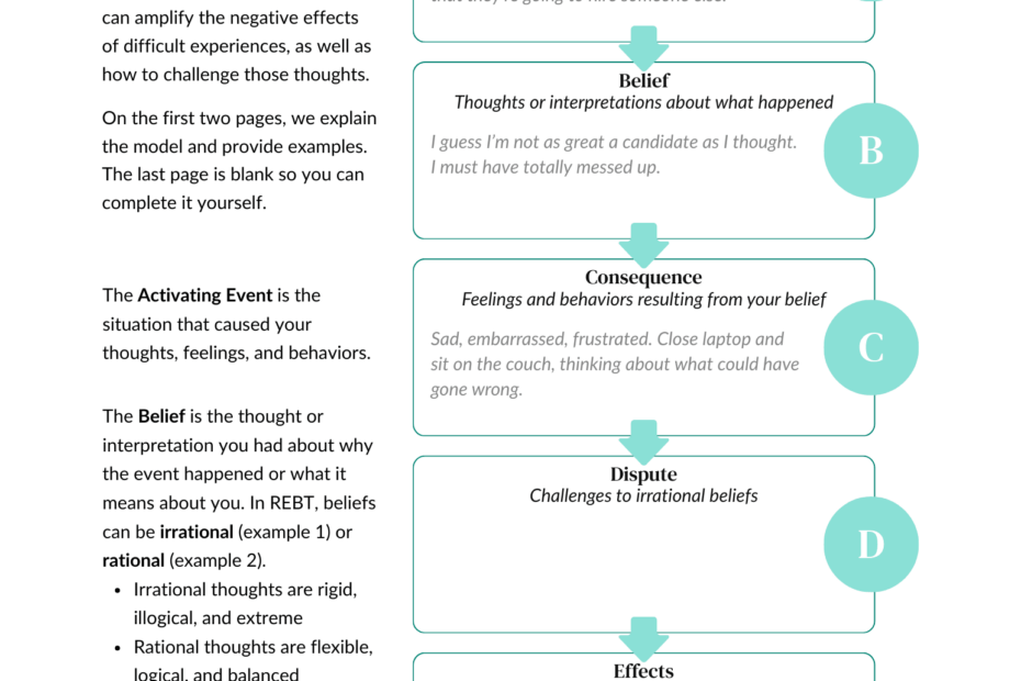 Free ABCDE Model Worksheet Printable PDF ChoosingTherapy